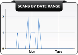 Scans by date range